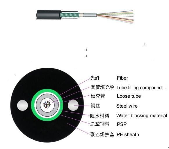 Communication cables