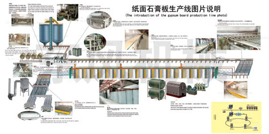 plasterboard production line