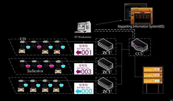 parking asist system