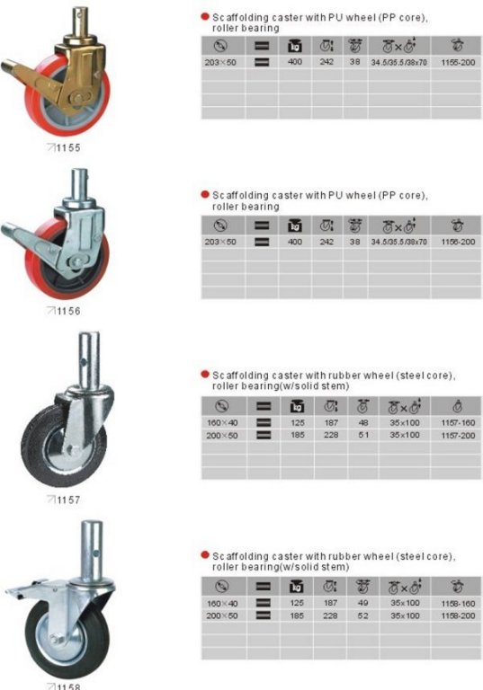 Scaffold caster
