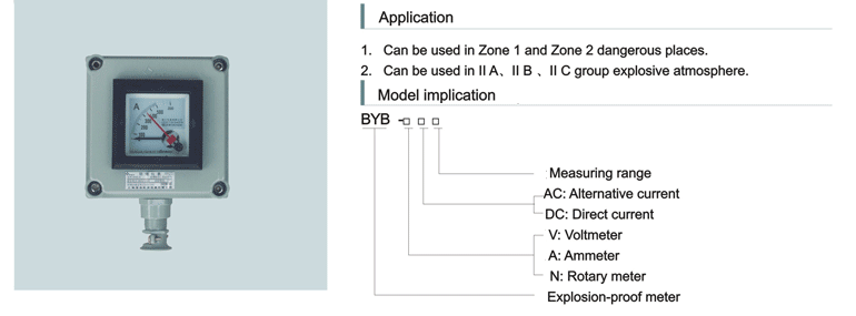 explosion proof meter