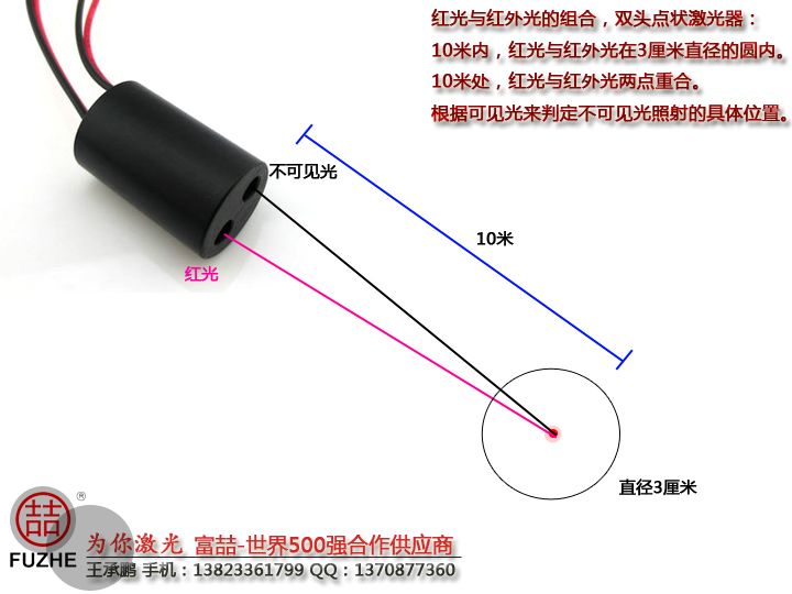 FU650980D100-BD13.5/BC16 650nm+980nm double laser with built-in PCB, OEM housing