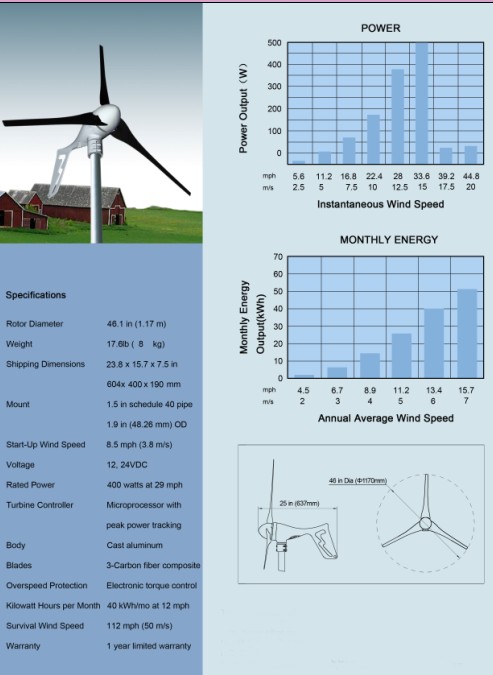 small wind turbine