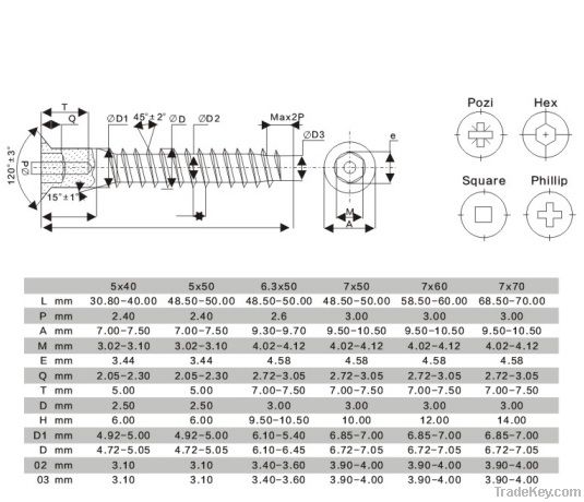 supply confirmat screw euro screw