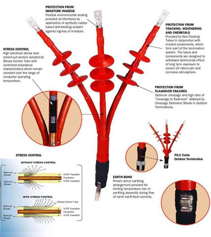 Heat Shrink Medium and Low Voltage Cable Terminations