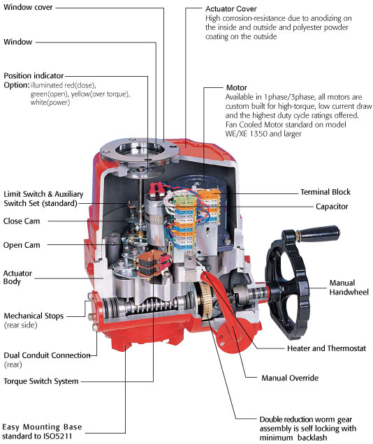 Valve Actuator