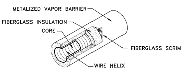 Flexible Duct