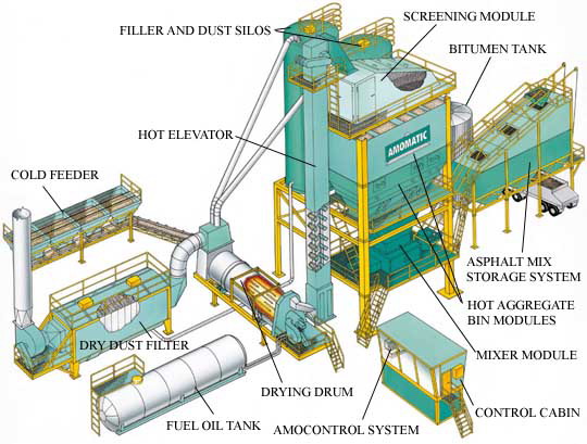 TAIAN YUESHOU Road Building Machinery Co., LTD