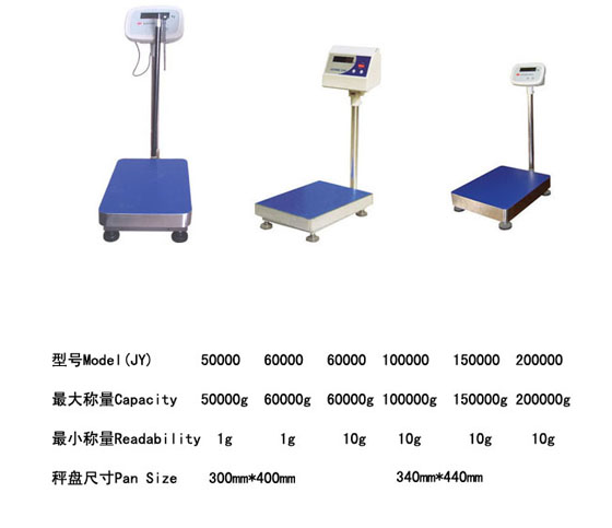 electronic weighing scales