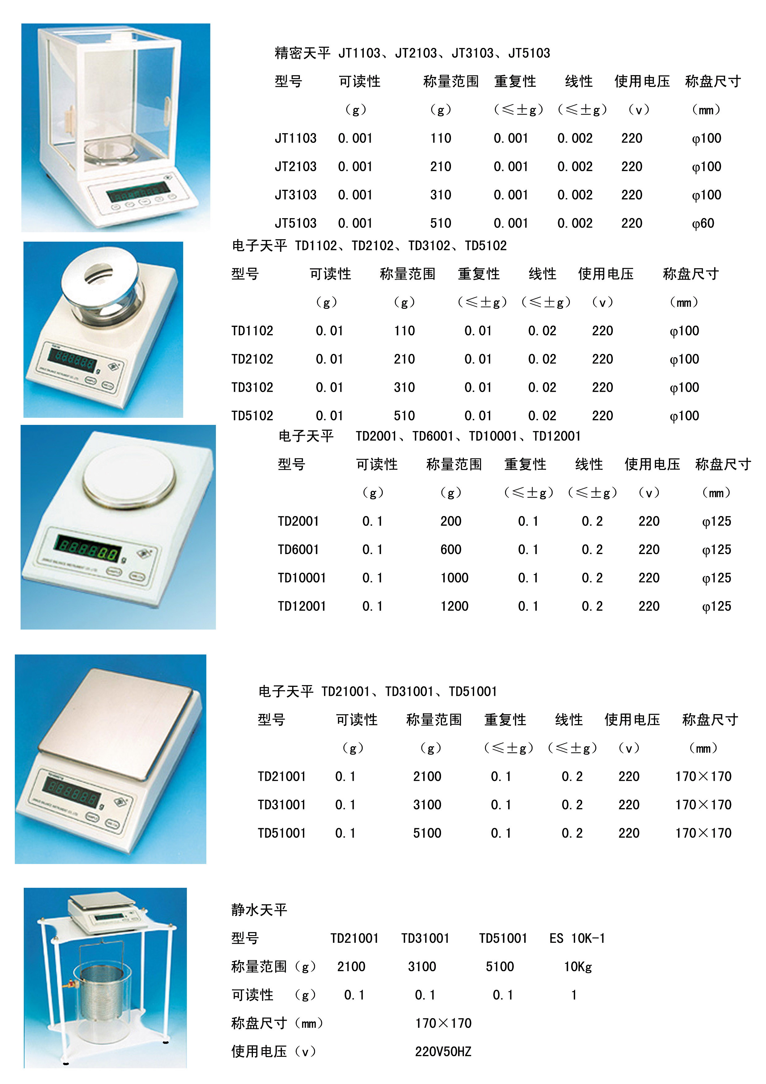 electronic weighing scales