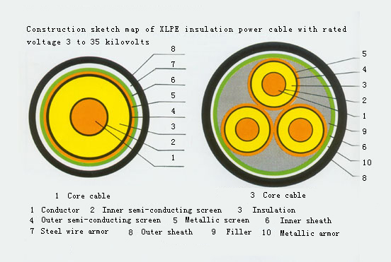 Power Cable