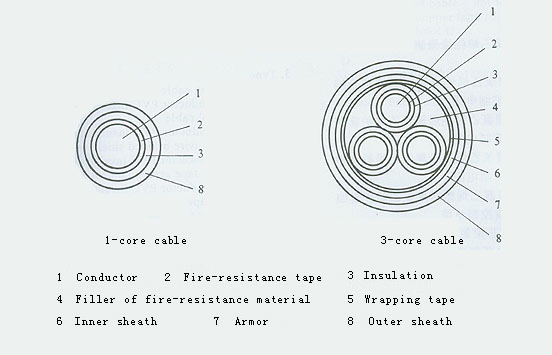 Power Cable