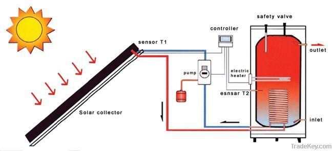 Split Solar Water Heater