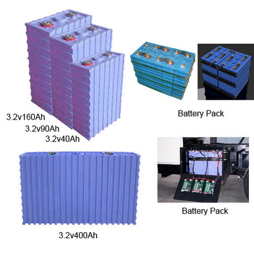 3.2v40Ah lithium battery