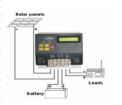 Solar Charge Controller