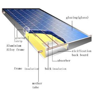 Falt Solar Collector