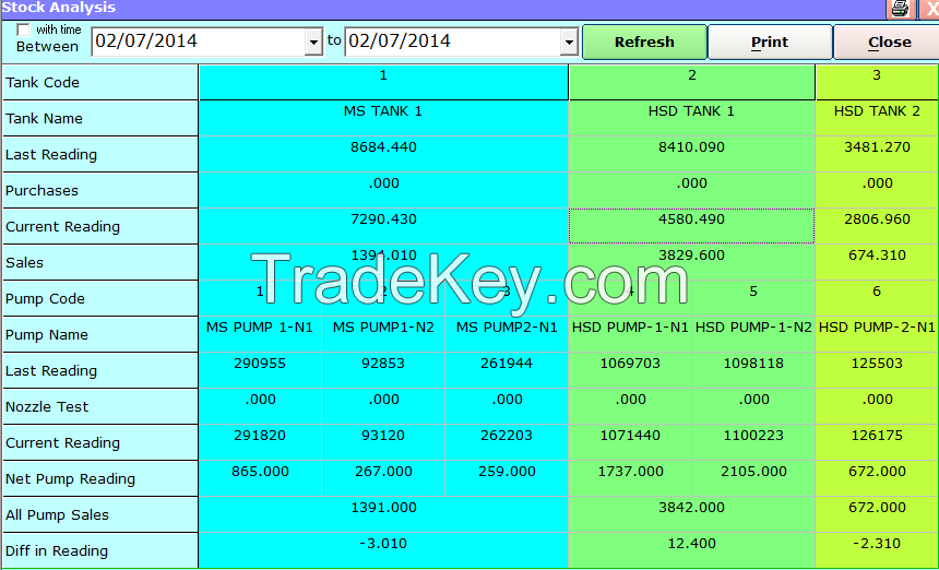 Petrol Pump Management Software