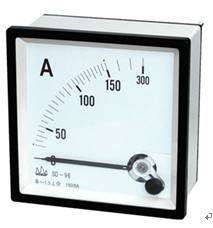 Panel Meter