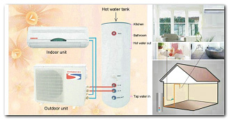 Dual purpose AC + heat pump