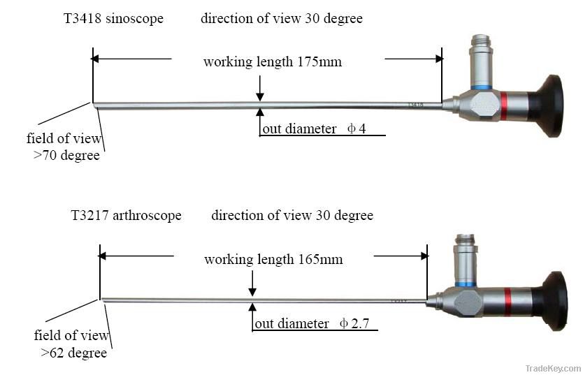 Endoscope.sinuscope