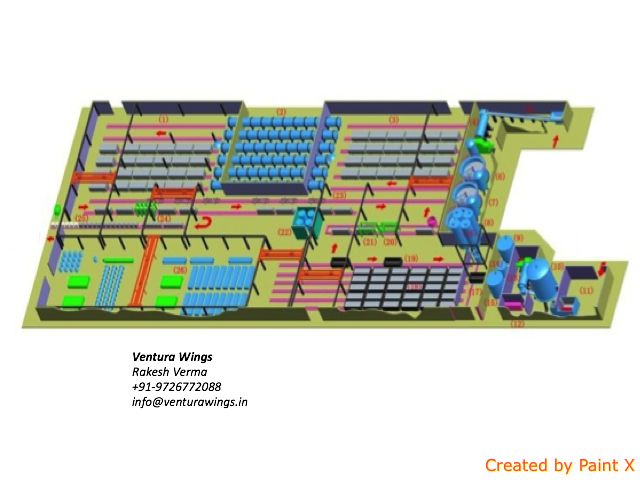 AAC Block Plant