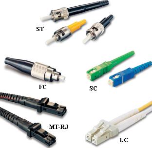 Fiber Optic Connector