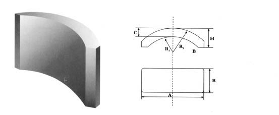 arc magnet