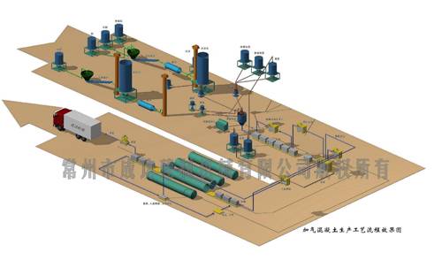 Autoclave Aerated Concrete (AAC plant) Line