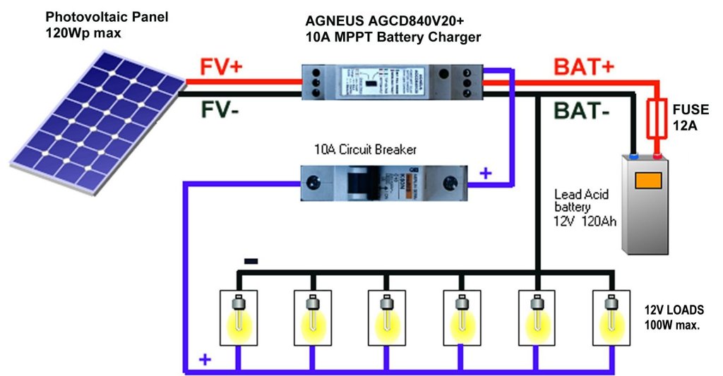 10A HYBRID MPPT &amp; PWM SOLAR BATTERY CHARGER