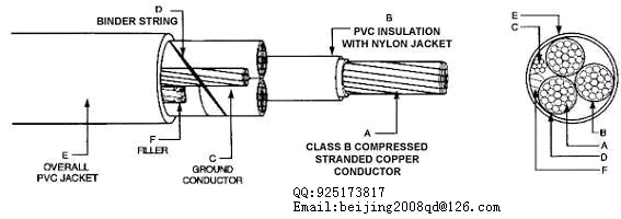 UL1277 VNTC Tray cable(TC-ER)