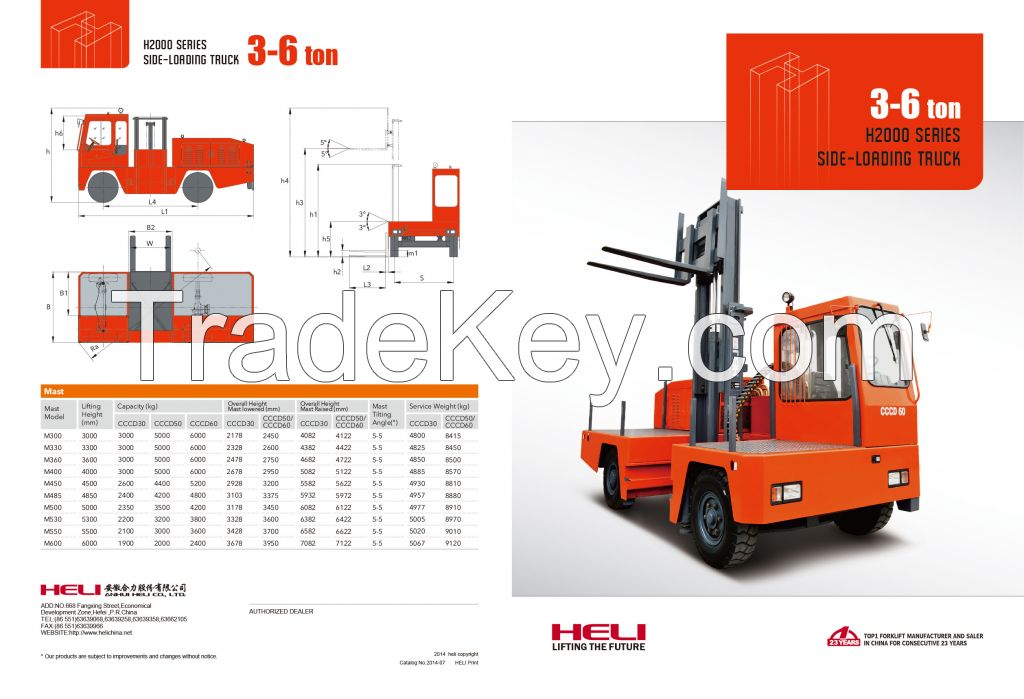 Side Loading Forklift