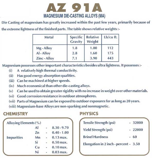 Magnesium Die-Casting Alloys (MA)