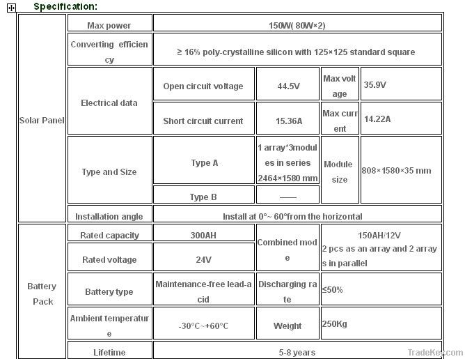 Solar home system 150W