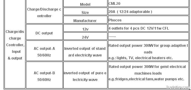 Solar home system 150W