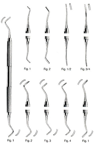 Surgical Instruments