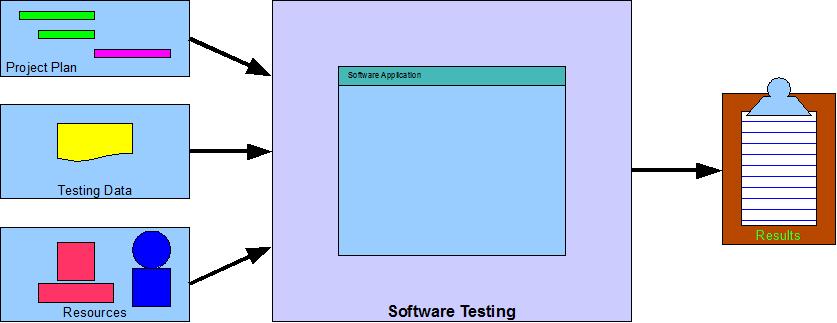 Software Testing