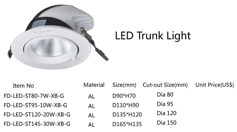 LED trunk light, LED track light, LED spot light