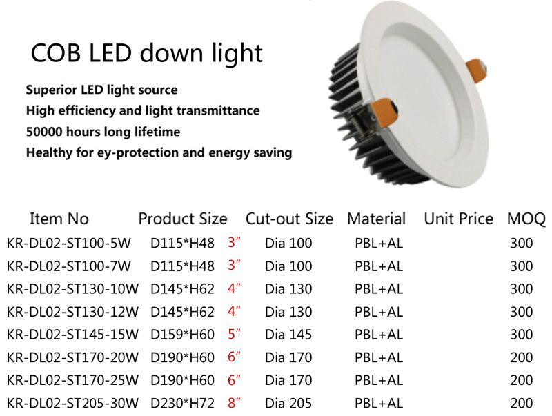 LED down light, LED ceiling light, LED spot light