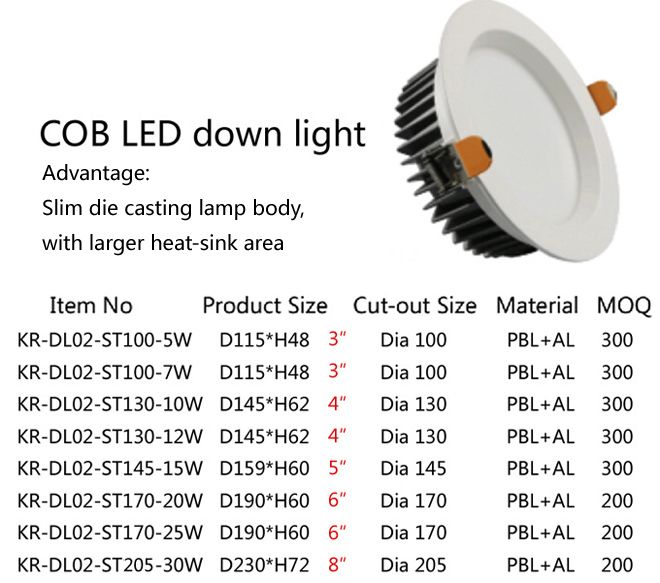 Led Down Light, Anti-glare Down Light, Slim Down Light