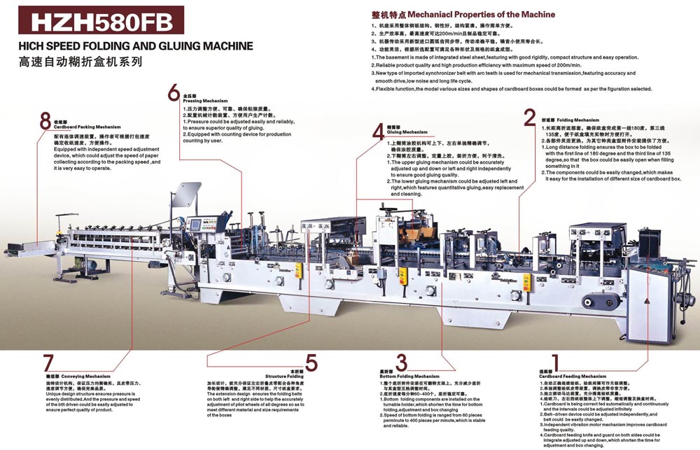 High Speed Folding And Gluing Machine