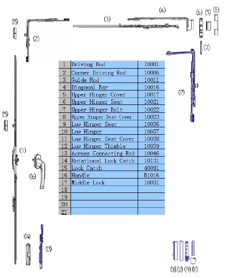 UPVC Casement Windows Transmissions Rod