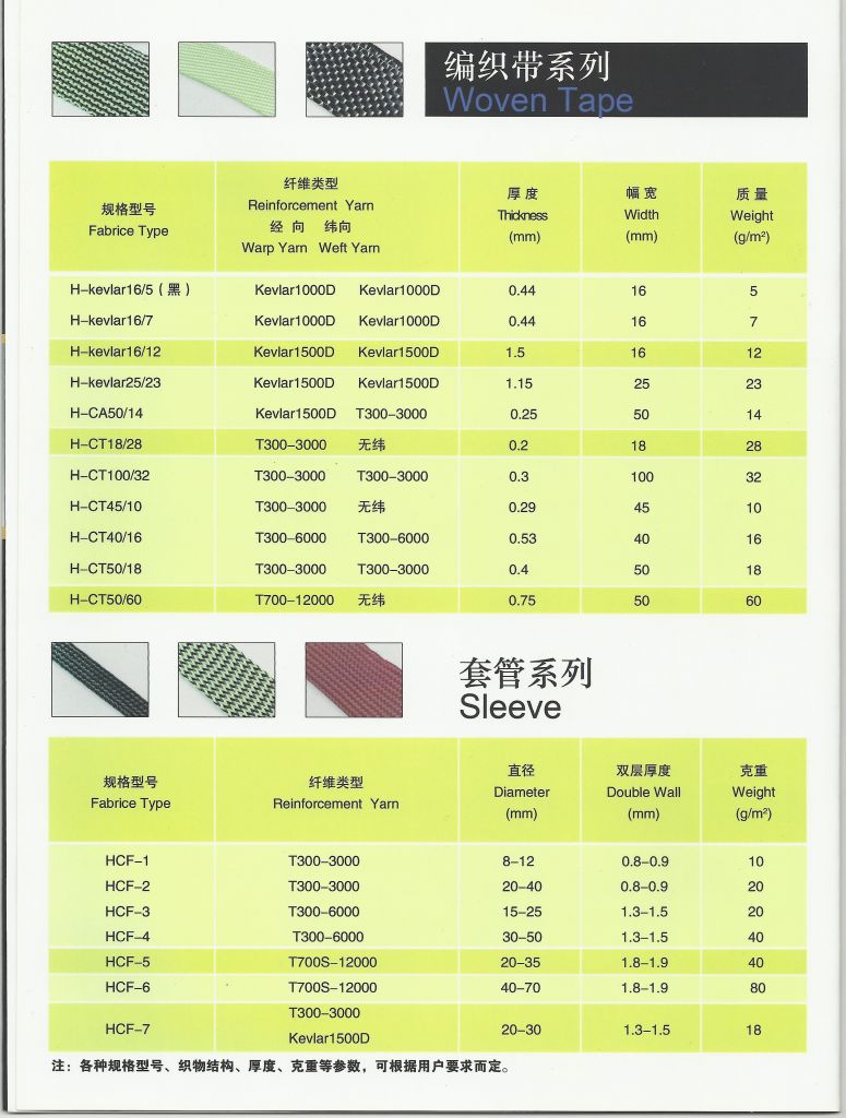 carbon woven fabrics, tapes, sheets, tubes, reinforcement and prepregs