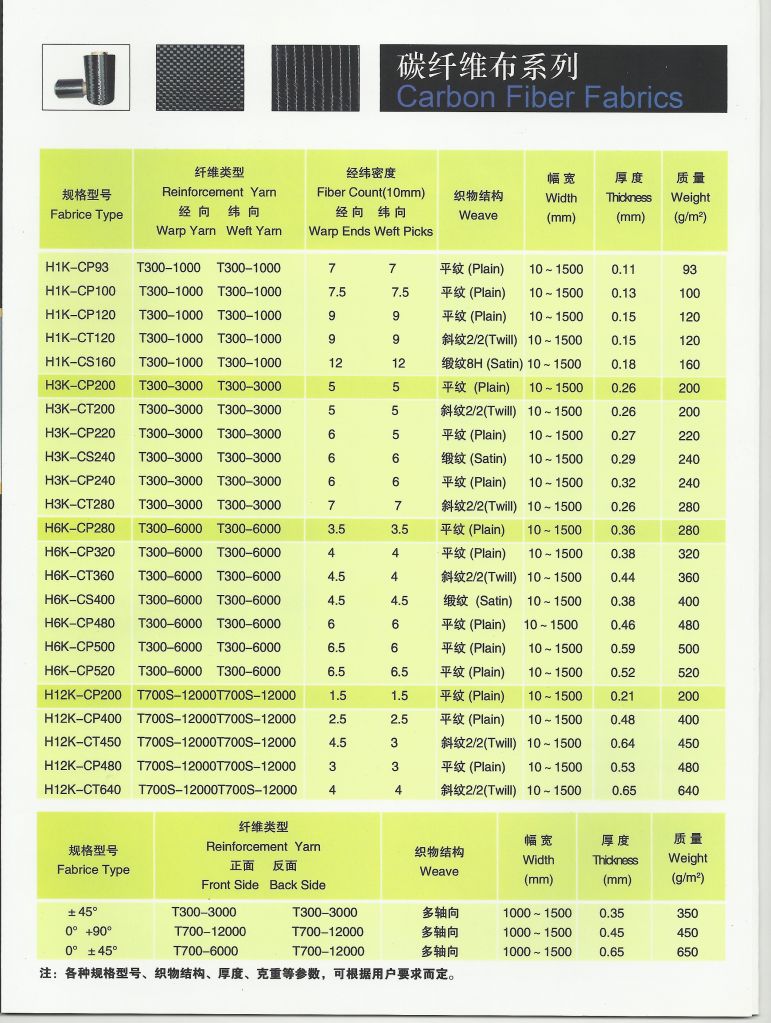 carbon woven fabrics, tapes, sheets, tubes, reinforcement and prepregs