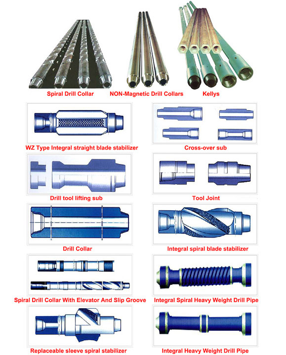 Drill Collar & Pipe