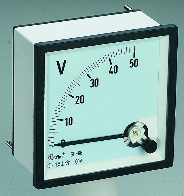 panel meter