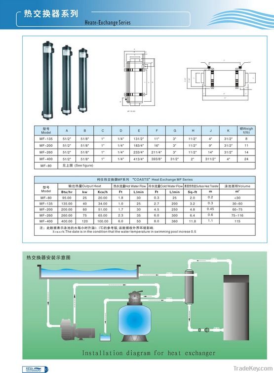 Heat Exchanger-MF135