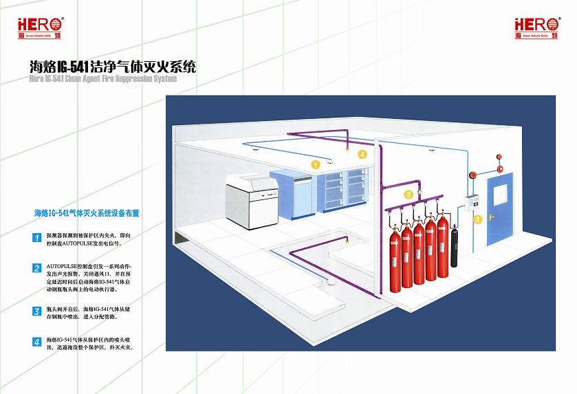 IG-541 gas fire extinguishing system