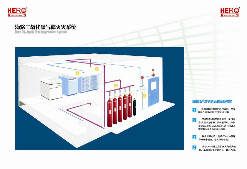 co2 gas IG541 fire extinguishing system