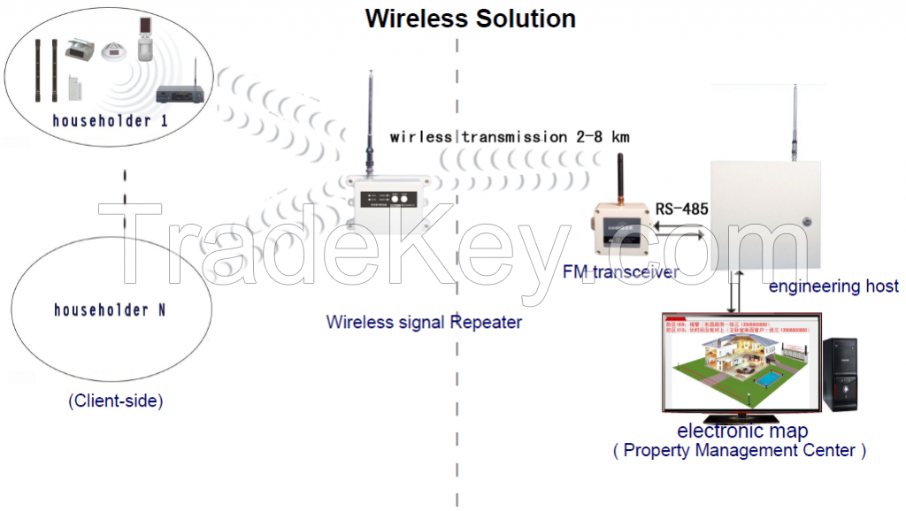 Community Burglar Alarm System Wireless Solution