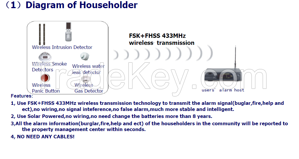 Community Burglar Alarm System Wireless Solution